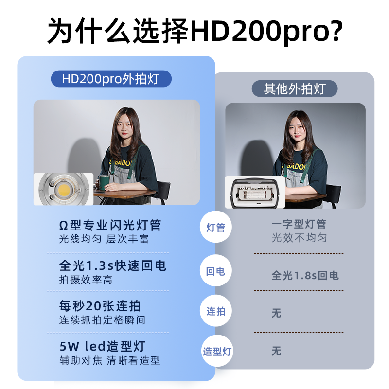 金贝HD200pro专业外拍闪光灯便携TTL高速摄影灯户外旅拍人像外景拍摄补光灯打光灯外带小型口袋灯 - 图1