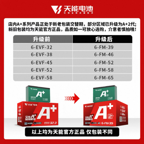 天能电池铅酸蓄石墨烯电瓶48V12a60V72V20ah32ah45电动车雅迪超威 - 图1