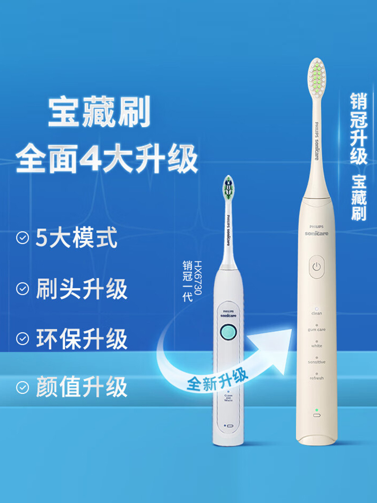 飞利浦电动牙刷HX2471成人智能超声波震动充电防水情侣6730升级款 - 图2