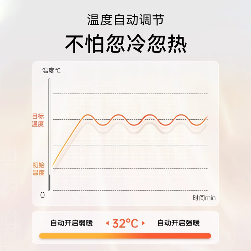 新奥普浴霸官方旗舰店S608M风暖2800W恒温米家集成吊顶浴室暖风机 - 图2