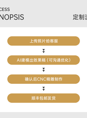 立体人像浮雕金属奖牌定制摆件
