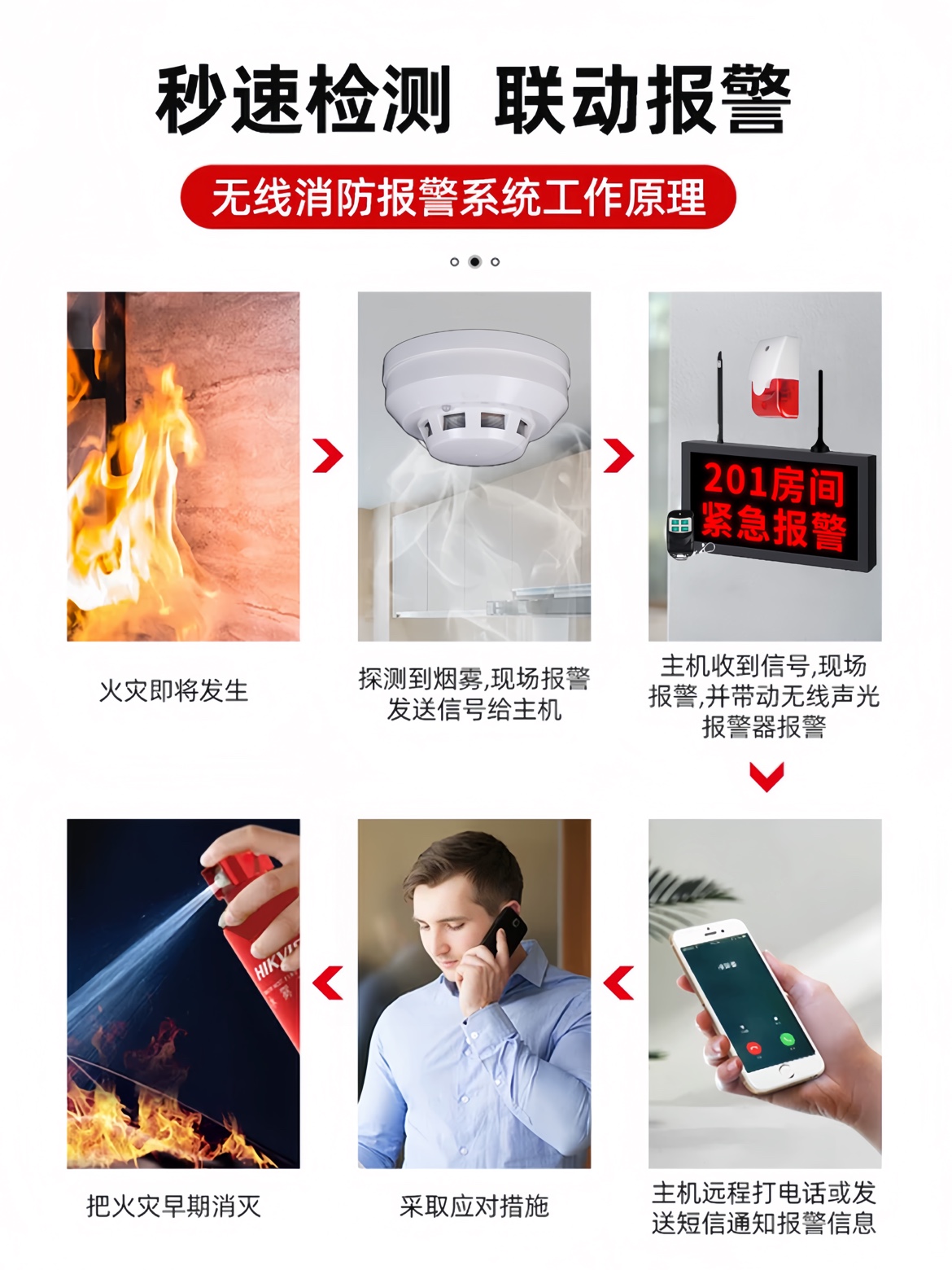 烟雾报警器消防智能联网LoRa无线烟感器火灾感应器医院消防探测器