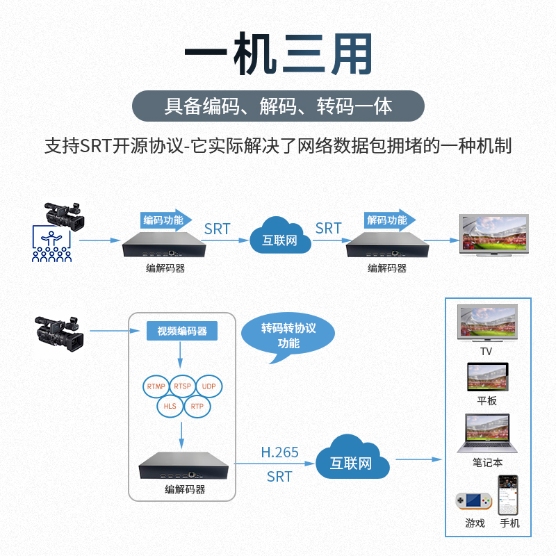 2路4K高清hdmi视频编码器带环出hdmi转rtmp/rtsp/srt直播推流采集 - 图1