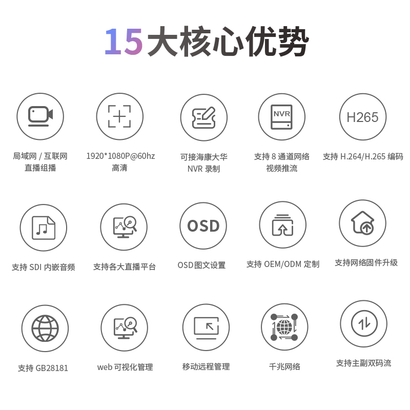 SDI高清编码器H.264/H.265网络直播推流SDI转网络RTMP RTSP UDP - 图2