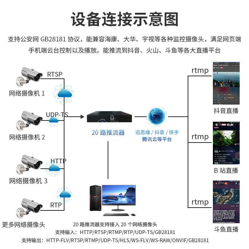 20路rtsp转rtmp/hls直播推流器视频解码录像监控流媒体转发服务器