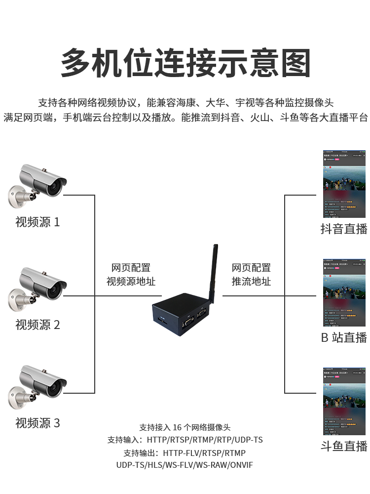 4g rtsp转rtmp/hls户外直播推流器监控视频编码抖音快手直播推流-图0