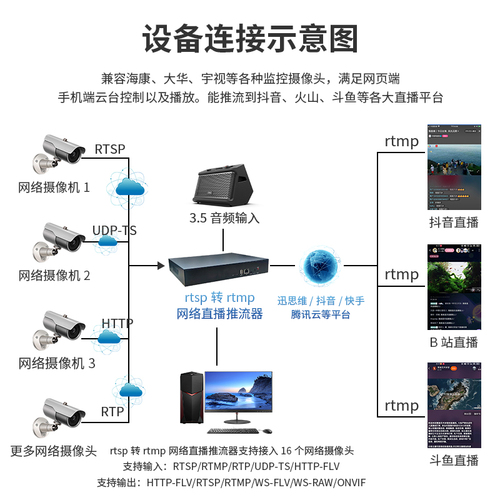 rtsp转rtmphlsflv直播推流器网络视频网关流媒体转发服务器