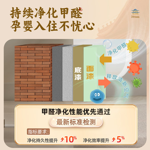 三棵树云粹内墙墙漆涂料乳胶漆室内家用自刷油漆白色刷墙漆墙面漆 - 图3