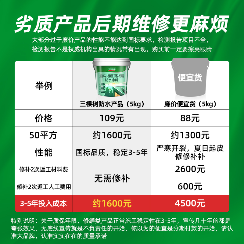 三棵树屋顶防水补漏材料房顶楼顶裂缝聚氨酯涂料外墙堵漏王防水胶 - 图2