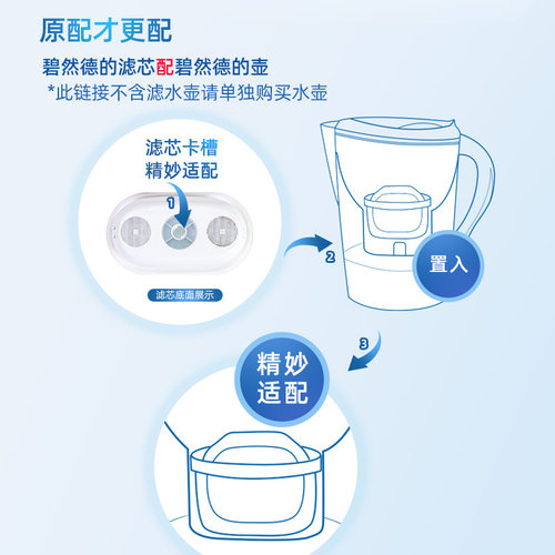 碧然德净水壶过滤水壶德国brita滤芯设计师厨房自来水净水器家用 - 图3