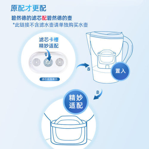 德国BRITA碧然德滤芯家用净水器自来水净水壶过滤器专家版滤芯6枚-图2