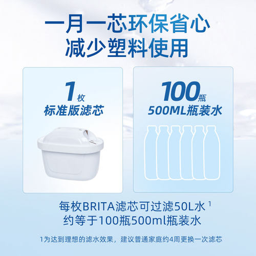 德国brita碧然德 滤芯滤水壶厨房净水器家用净水壶Maxtra三代滤芯 - 图1