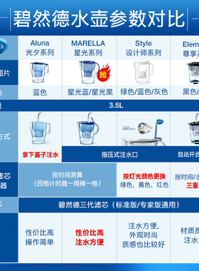 品牌直营德国碧然德净水壶净水器