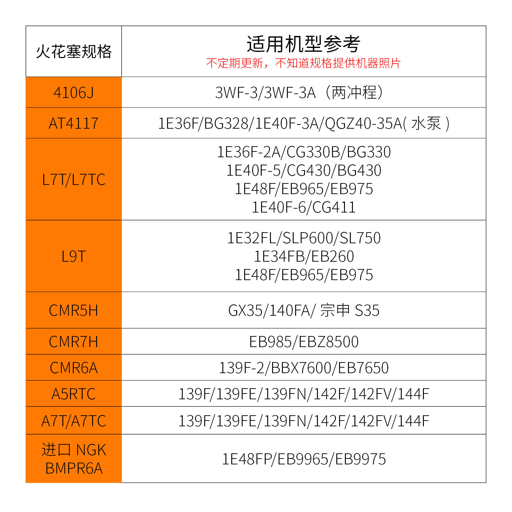 汽油机割草机吹风机打火火嘴点火火花塞配件L7T A7TC CMR6A A5RTC-图2