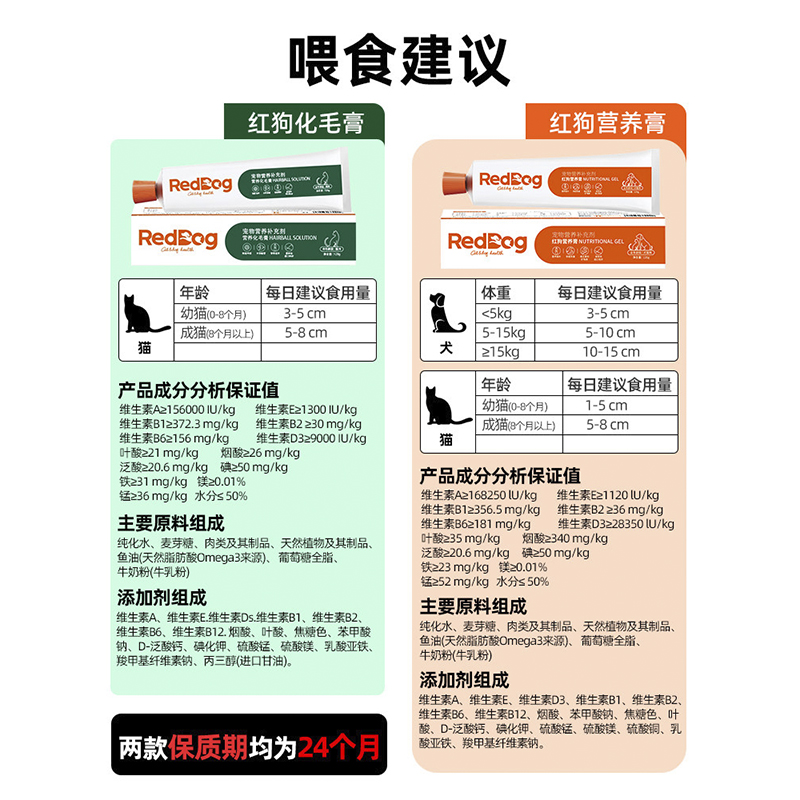 红狗化毛膏猫咪鱼油猫用营养膏维生素宠物成幼猫专用猫草片化毛球 - 图1