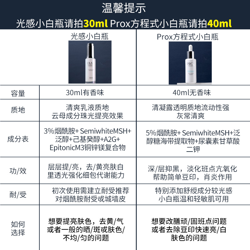 olay淡斑小白瓶方程式光感原液烟酰胺亮白抗糖面部提亮淡化色斑 - 图0