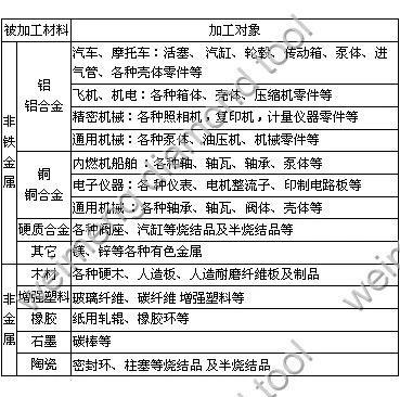 腾鑫金刚石刀DCGW/DCGT/DCMT/DCMW 11T302/11T304/11T308 PCD/CBN - 图2