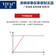 Factory direct sales guide rail type multi-channel temperature controller Yita