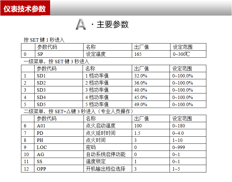 醇基燃料控制器 甲醇电子汽化灶醇基燃料电脑板醇基燃料气化仪表