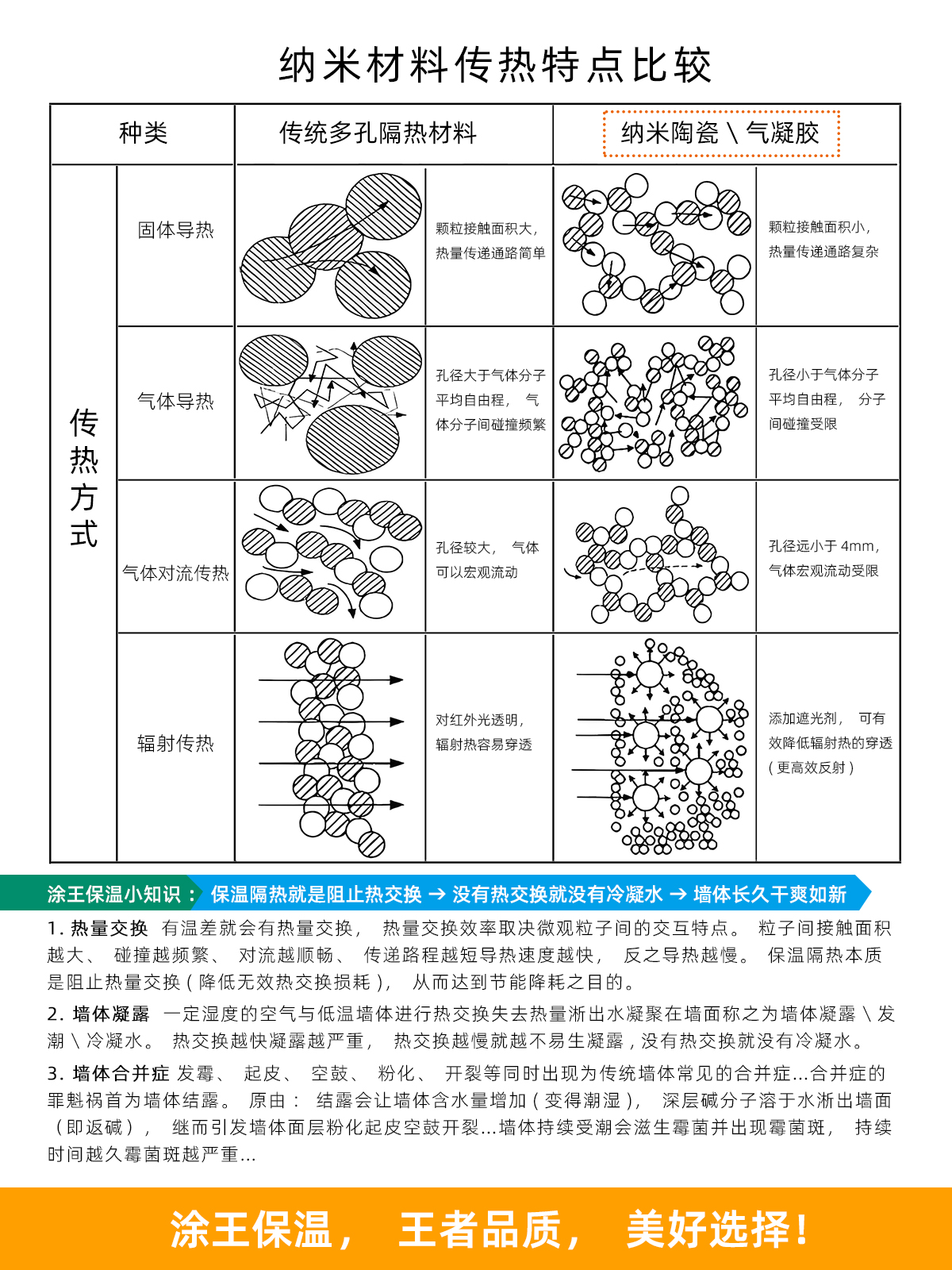 超薄绝热纳米陶瓷隔热材料室内墙防水建筑防结露AG气凝胶保温涂料 - 图2