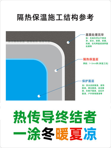 超薄绝热纳米陶瓷隔热材料室内墙防水建筑防结露AG气凝胶保温涂料 - 图0