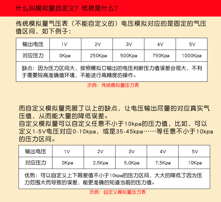 自定义模拟量|数显压力开关工业控制气压表正负压数字真空表替SMC