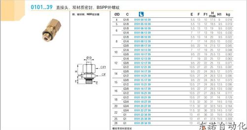 Legris 乐可利 铜卡套接头0101 04 10 0101 04 19 0101 05 10 4-5 - 图2