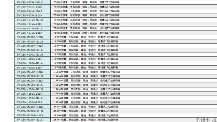 原装 1.5KW 伺服电机 中惯量 SV-X3MM150A-N2LA 值17BIT 编码 - 图2