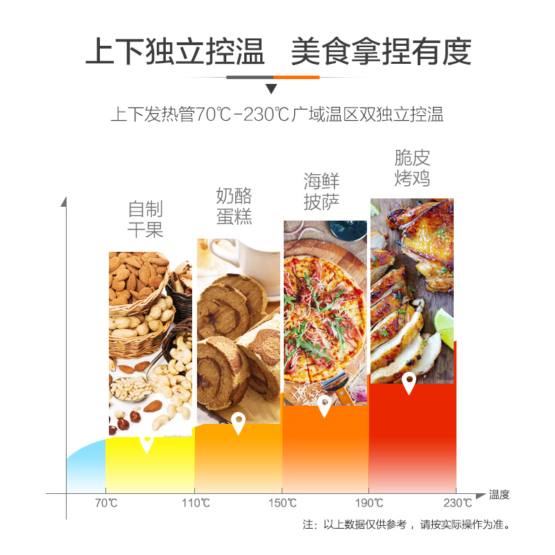 电烤箱家用烘焙多功能全自动小蛋糕大容量 L326B T3 美 Midea 电烤箱家用烘焙多功能全自动小蛋糕大容量 L326B T3 美 Midea