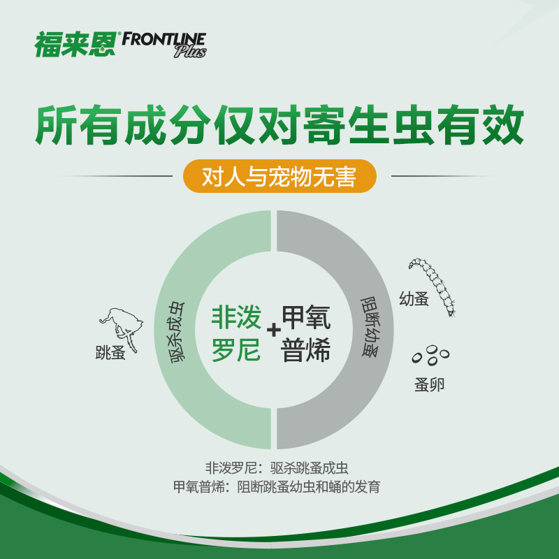 狗狗驱虫药拜耳拜宠清体内外一体福来恩体外宠物成犬幼犬体内蛔虫 - 图1