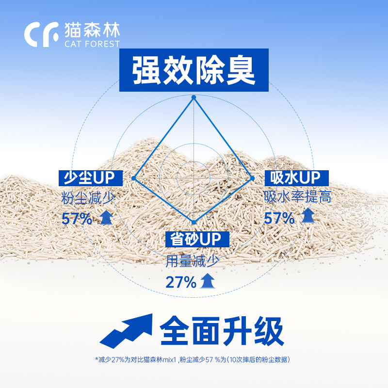 猫森林混合猫砂除臭几近无尘豆腐砂猫沙幼猫8包满10公斤20KG包邮