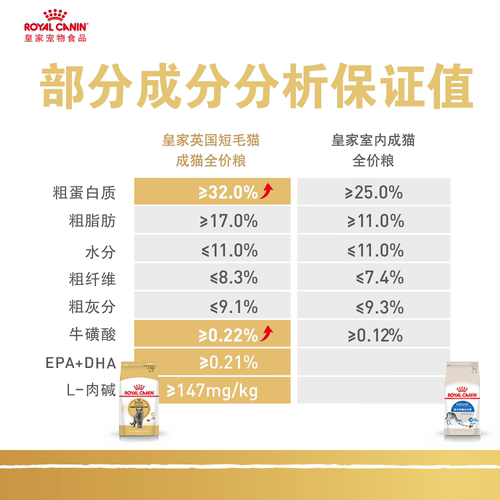 皇家猫粮BS34蓝猫室内运动英短美短成猫通用全价实惠装官方授权 - 图3