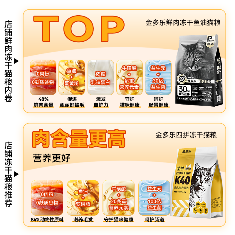 金多乐猫粮冻干鲜肉猫粮官方旗舰店正品成幼猫增肥发腮5kg/20斤装-图1