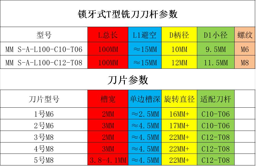 T型铣刀梯形槽刀钨钢键槽铣刀合金内孔铣槽刀伊斯卡旋风铣可换刀-图3