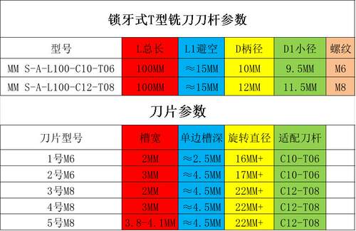 T型铣刀梯形槽刀钨钢键槽铣刀合金内孔铣槽刀伊斯卡旋风铣可换刀 - 图3