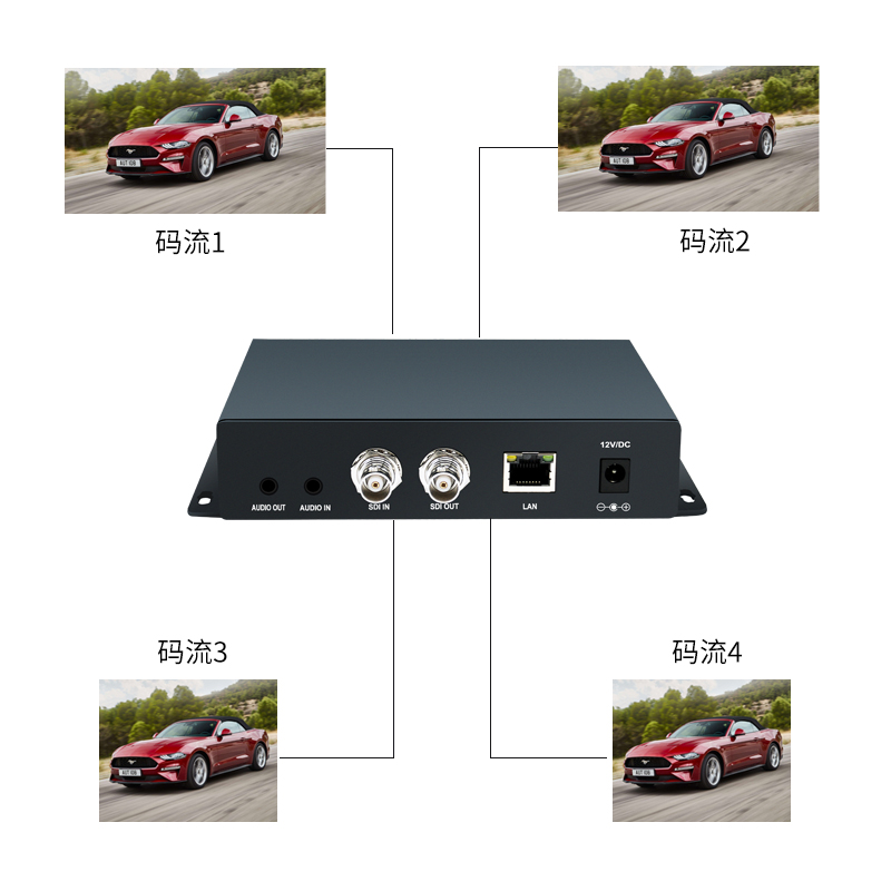 智勇ES901 SDI直播编码器RTMP推流直播盒KTV大厅高清转播盒RTSP - 图2