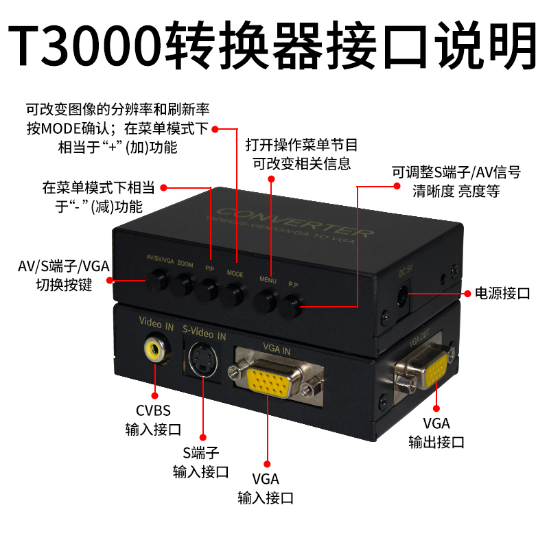 同三维T3000转换器 AV/BNC/S-VIDEO转高清VGA转换器 - 图1