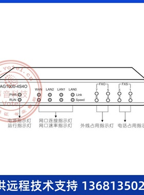 Dinstar/鼎信 DAG1000-4S4O 4口FXO+4口FXS SIP混合口模拟语音网