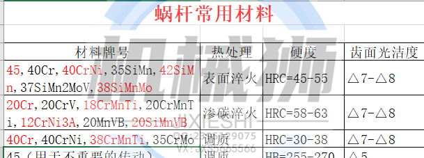 蜗轮蜗杆传动计算常用材料参数配伍标准蜗齿轮计算输入参数自动 - 图1