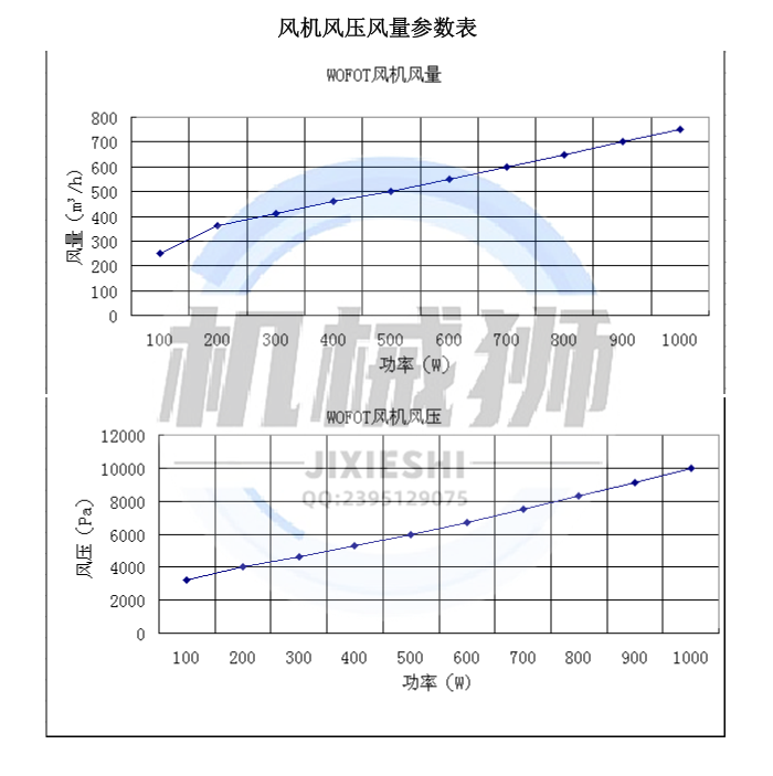 风机计算资料软件输入参数自动计算结果风压风量管径流量阻力系数 - 图3