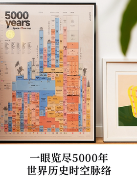 双11 5000年世界历史平行时空图 中西方世界历史文明时间轴挂图