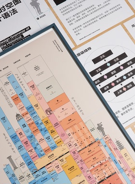双11 5000年世界历史平行时空图 中国历史时间轴朝代年表挂图画框