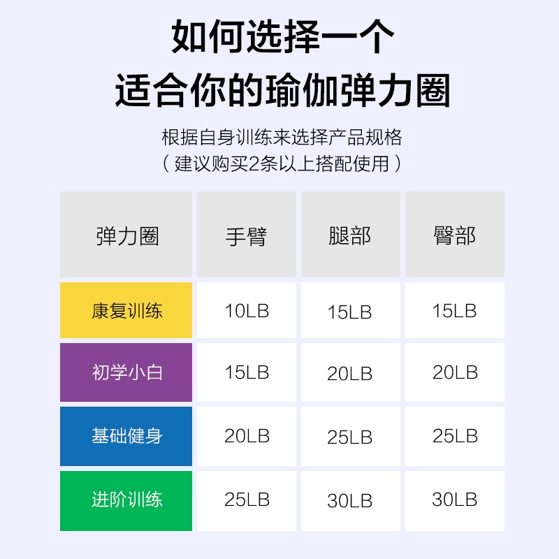 JOINFIT健身弹力带阻力带抗拉力带田径扁拉力皮筋力量训练乳胶圈 - 图2