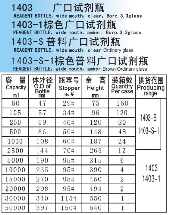 蜀牛硼高硅试剂瓶250/500/1L5L10L20L50L玻璃棕广口/细颈取样品瓶-图3