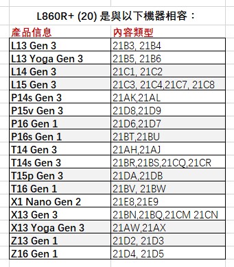 Thinkpad X13 Yoga Gen3 P16 P16s T16 Z13 Z16 4G模块L860-GL-16-图1