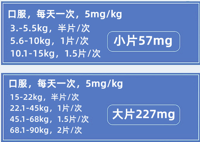 普维康骨克疼57mg非罗考昔片宠物狗狗骨折关节炎症疼痛犬用止疼药-图0