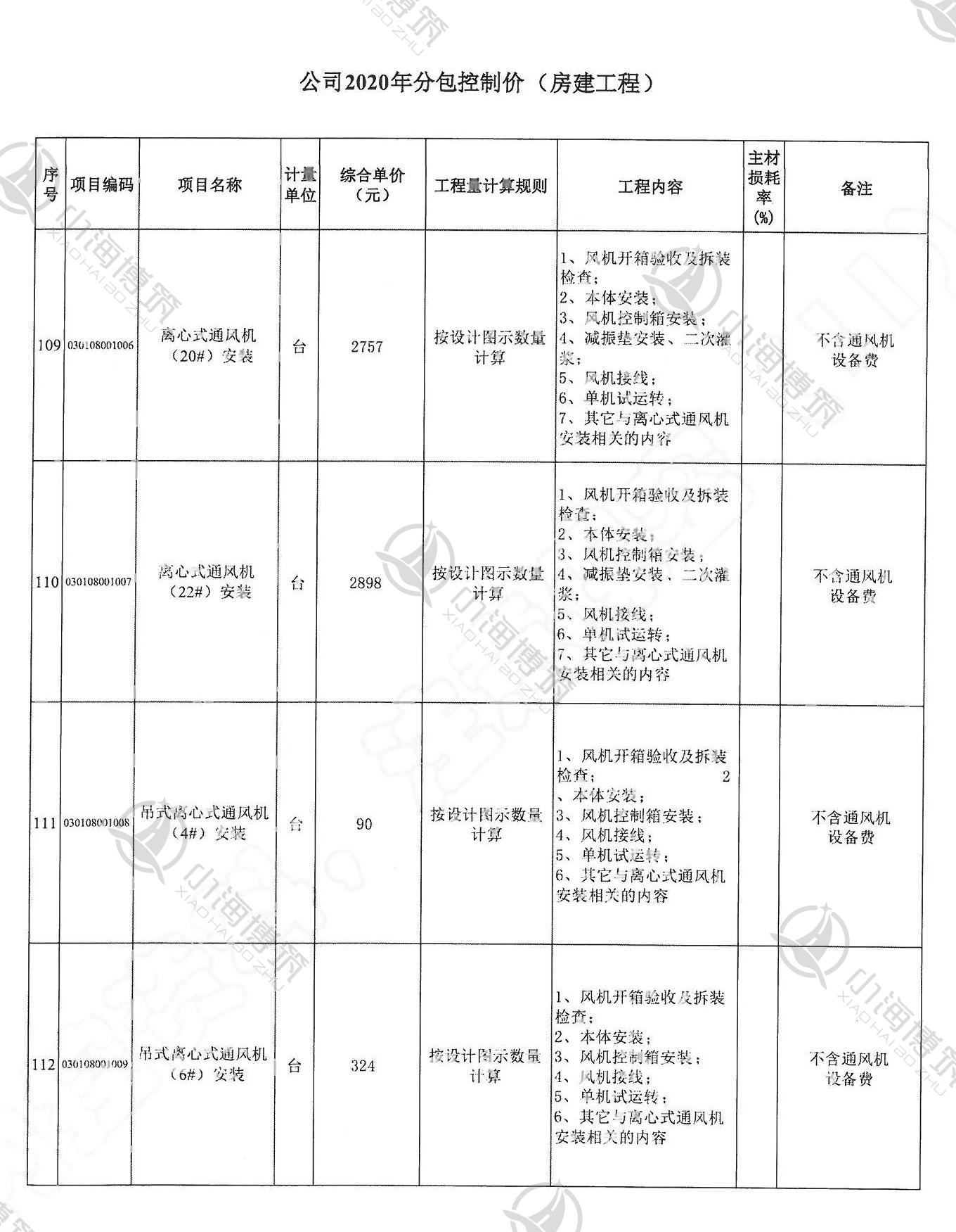 施工企业分包控制价央企成本控制价格建筑装饰市政安装路桥资料 - 图1