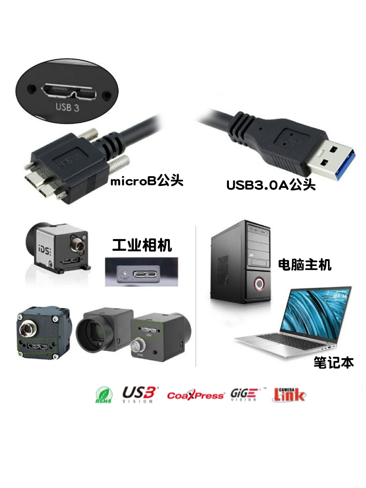 高柔usb3.0相机线a对micro-b下弯头AI视觉系统工业usb数据传输线