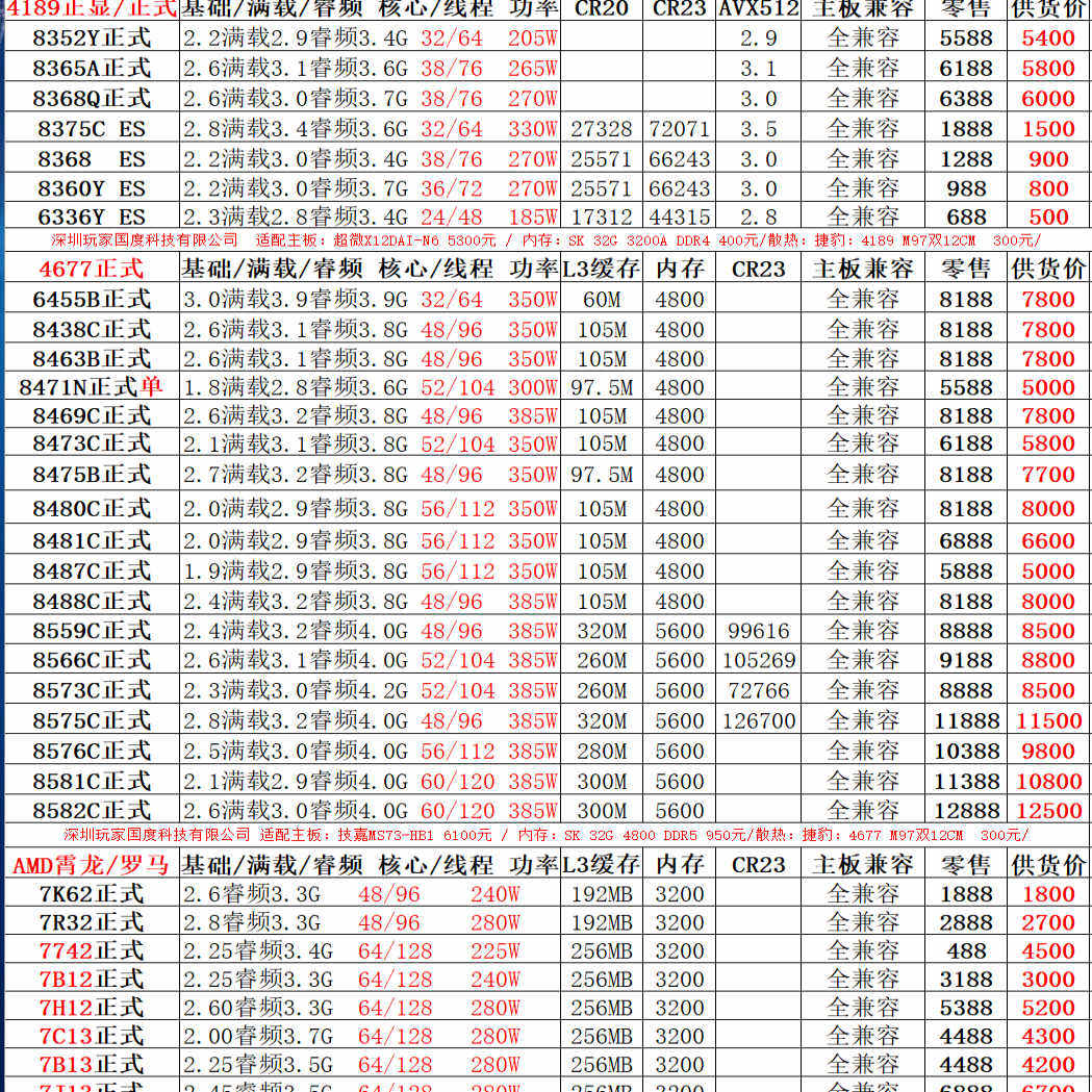 永擎 SP2C621D16N  SP2C621D16-2T  SP2C621D32GM-2T LGA4189主板 - 图3