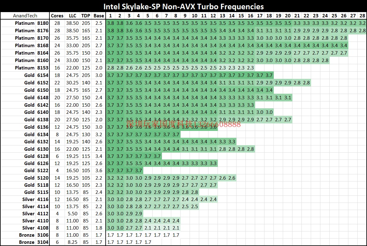 INTEL 8280 8275 8276 8179M&AMD 7742 7H12 7542 7532 7R32 7302 - 图2